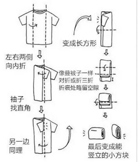 万事博服装：超实用的叠衣服技巧